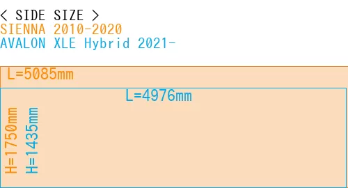 #SIENNA 2010-2020 + AVALON XLE Hybrid 2021-
